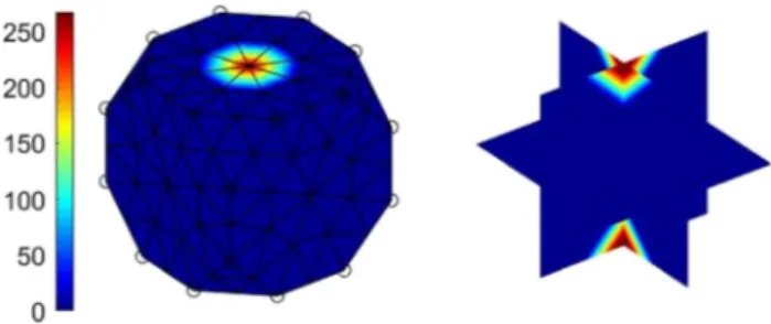 Figure 16 Pole ﬁgures of Galfenol in h111i, h100i, and h110i directions for maximum average magnetostrictive strain.