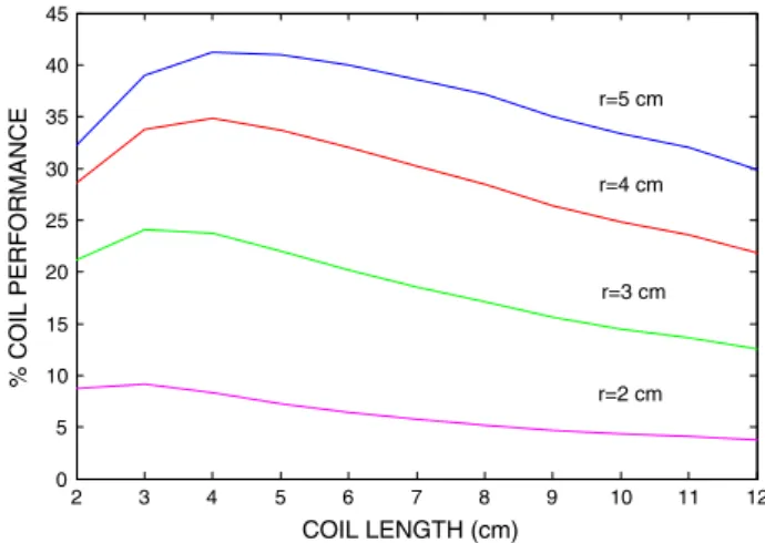 Figure 5 shows this design.