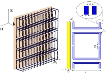 Fig. 2. Equivalent transmission-line representation of the metamaterial ab- ab-sorber described in Fig