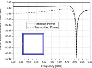 Fig. 4. Reflected and transmitted power from and through the absorber de- de-picted in Fig