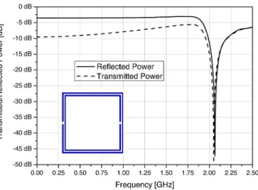 Fig. 4. Reflected and transmitted power from and through the absorber de- de-picted in Fig
