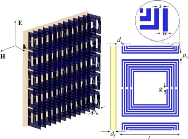 Fig. 8. Geometrical sketch of a microwave absorber based on MSRR resonant magnetic inclusions