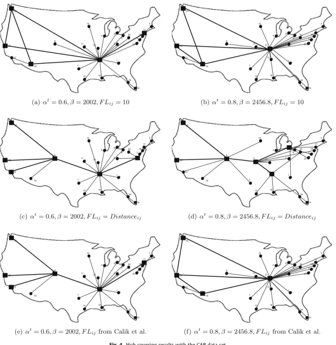 Fig. 4. Hub covering results with the CAB data set.