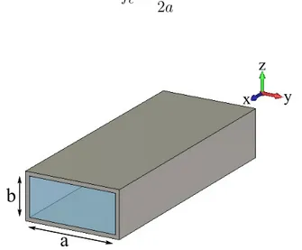 Figure 2.2: Dimensions of the air filled waveguide