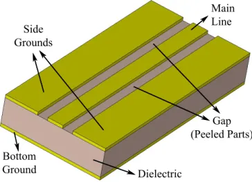 Figure 2.10: Grounded coplanar waveguide (GCPW)