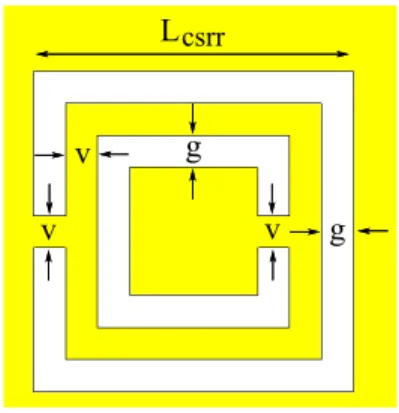 Table 3.3: Dimensions of the SIW bandpass filter with CSRR Parameter Length (mil) Parameter Length (mil)