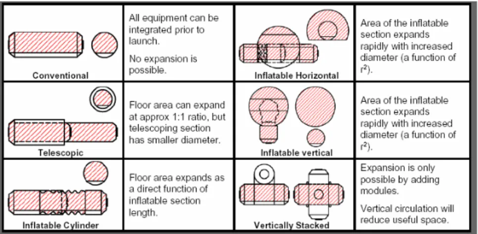 Table 3.2. Volumetric characteristics of different modules 