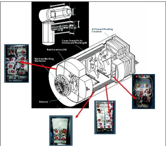 Figure 4.6. Equipment in Destiny module (NASA HQ, 2007, p.8) 