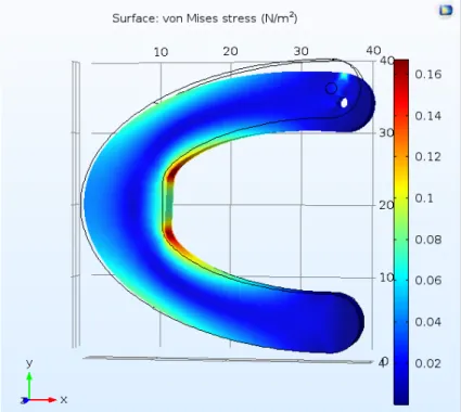 Figure 3.5: COMSOL stress analysis of a c-shaped leg version