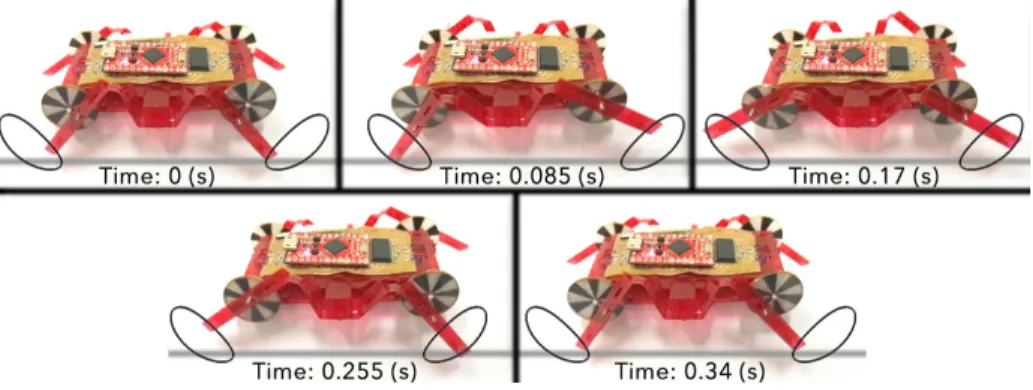 Figure 3.7: Snapshots of the controlled trot gait synchronization of MinIAQ–I over one period at 3 Hz running frequency.