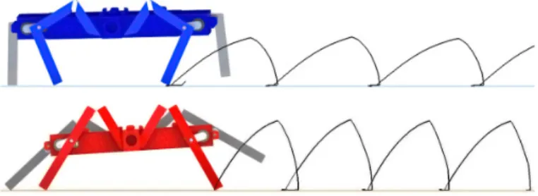 Figure 3.10: Comparison between front legs stride trajectories of MinIAQ–II (top) and MinIAQ (bottom), in an ideal 3 Hz trot gait simulation.