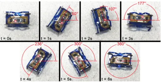 Figure 3.12: Snapshots of MinIAQ–II’s improved maneuverability during a zero- zero-radius in-position turning test at 3 Hz stride frequency.