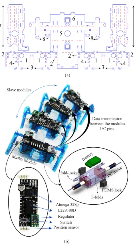 Figure 2.8: (a) SMoLBot’s AutoCAD design (b) Eight-legged four-module SMoL- SMoL-Bot and a single module’s exploded view with electrical components.