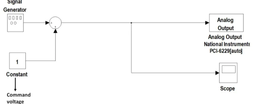 Figure 3.7: Calibration block diagram