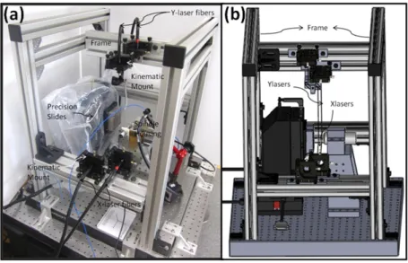 Figure 5.1: Experimental facility for runout measurement (a) The measurement set-up for vibration measurements (b) A 3D model of the experimental set-up