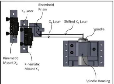 Figure 5.2: Staggered laser arrangement with a rhomboid prism to reduce the laser seperation by laterally shifting the X 2 laser for relative measurement