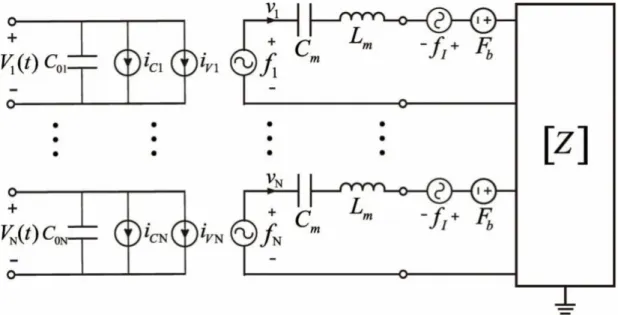Figure 2.4: Equivalent circuit representation for an N element CMUT array ter- ter-minated by a Z matrix