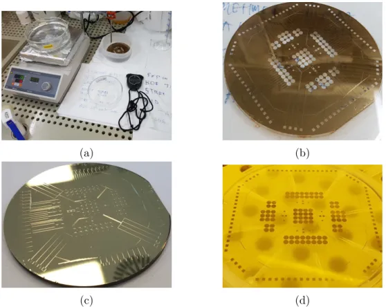 Figure 3.4: (a) Pyrex wafer submerged inside the BOE solution to etch open cavities, (b) Pyrex wafer after the cavities have been etched to desired thickness, (c) Metallization of the Pyrex wafer, and (d) Pyrex Substrate with electrodes deposited into the 