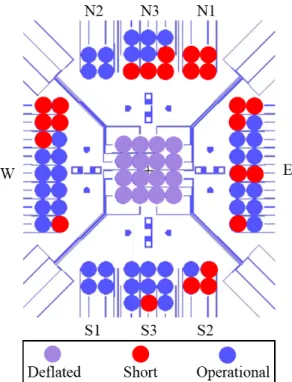 Figure 4.2: Mapped elements of CMUT wafer F21 with short, deflated and op- op-erational CMUT elements.
