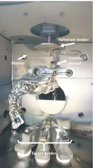 Figure 2.3: Thermal evaporator chamber which has 3 target holders enabling for coating 3 different materials simultaneously.