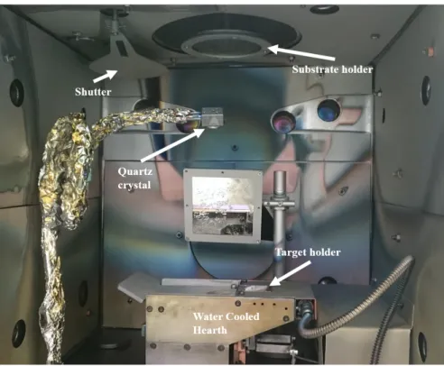 Figure 2.4: Electron beam evaporator chamber whose crucibles (target holders) are put in the water cooled hearth and the deposition process is monitored by the mirror showing the selected crucible.
