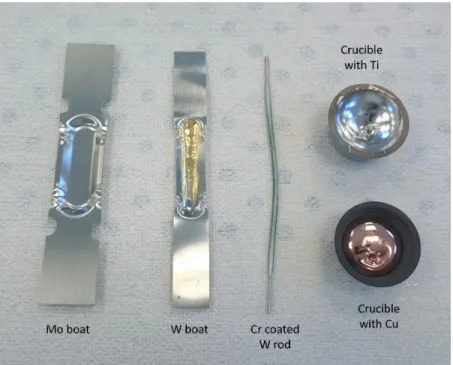 Figure 2.8: Few example of boats and crucibles used for evaporation.
