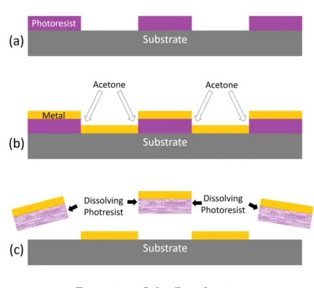 Figure 2.11: Lift-off mechanism.