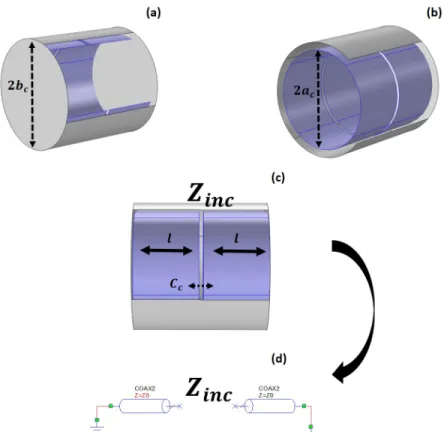 Figure 2.2: The re-entrant cavity resonator shown in three perspective angles for better visualization