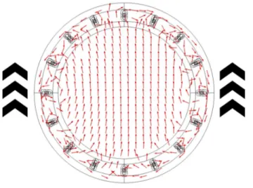 Figure 2.7: H field of Mode 1 of the TEM array. As it can be seen, it is pointed toward upwards.