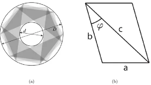 Figure 2.10: (a) Bellow diameter representation, (b) Kresling unit parameters