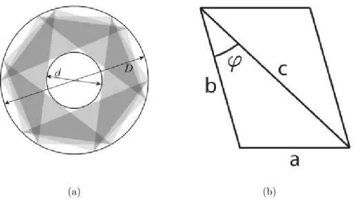 Figure 2.10: (a) Bellow diameter representation, (b) Kresling unit parameters