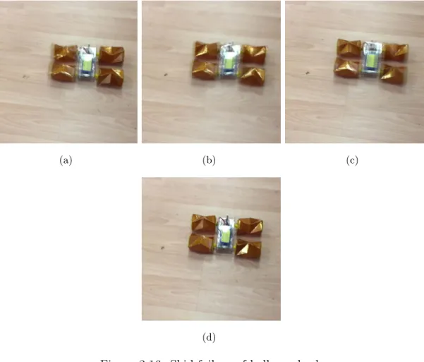 Figure 2.16: Skid failure of bellow wheel.