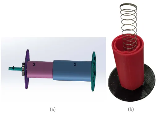Figure 3.4: (a) Wheel inner mechanism SOLIDWORKS files : 1: Lid, 2: Spring Guider for Lid, 3: Spring Guider for Hub, 4: Hub, 5: Gear (b) Printed lid, Lid Spring Guider, Hub Spring Guider and assembled spring