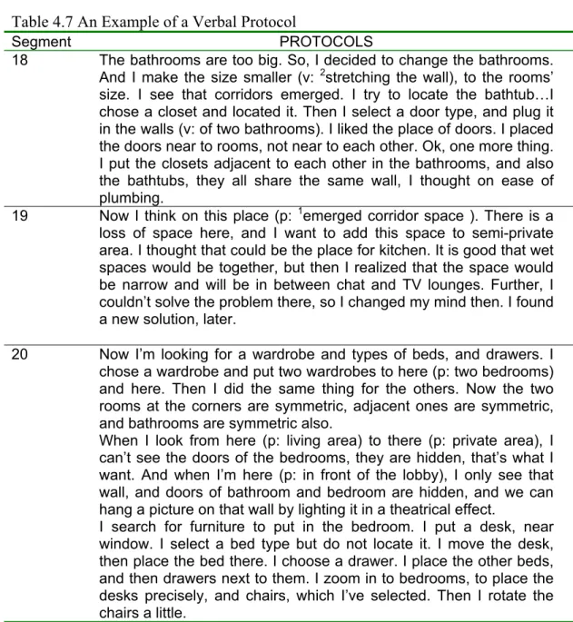 Table 4.7 An Example of a Verbal Protocol 