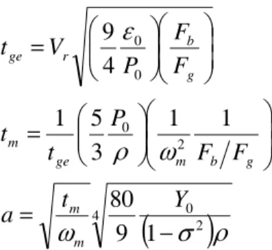 Fig. 4 Receiver sensitivity multiplier  , ,