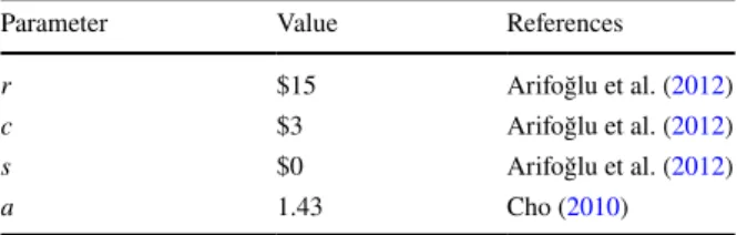 Table 2   Base parameter set Parameter Value References