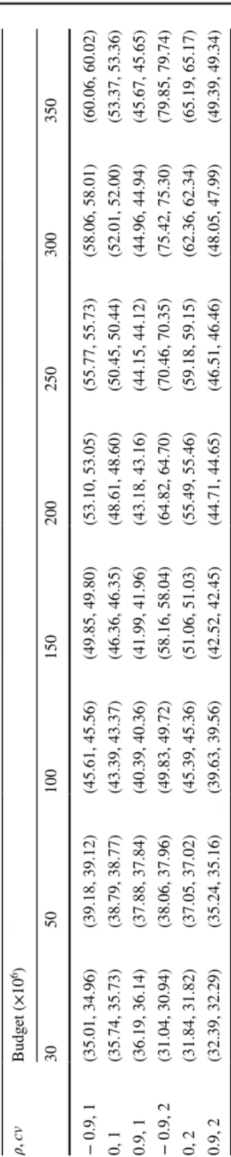 Table 6  Optimal vs realized vaccination percentages with deterministic availability (%, %) 