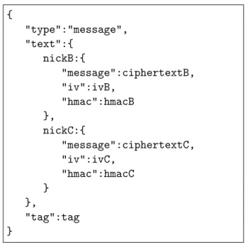 Figure 3.1: Cryptocat Message Format.