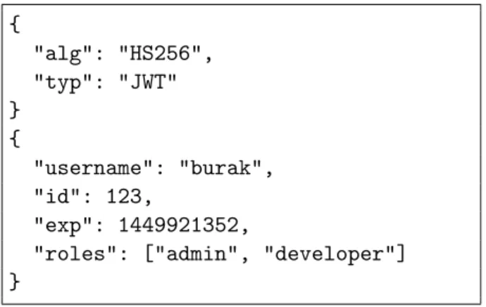 Figure 4.1: JWT Signature Generation.