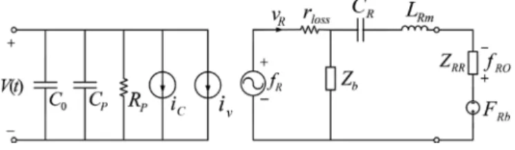 Fig. 9. conductance of the cmUT as measured and as calculated from  the values found in fabrication
