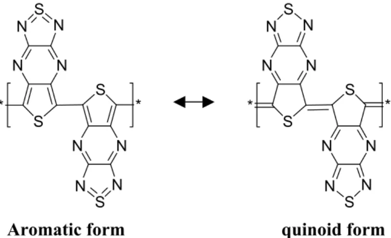 Figure 1.5- aromatic and quinoid forms of bi-TTP 