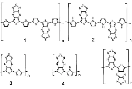 Figure 1.11- TTP containing polymers 