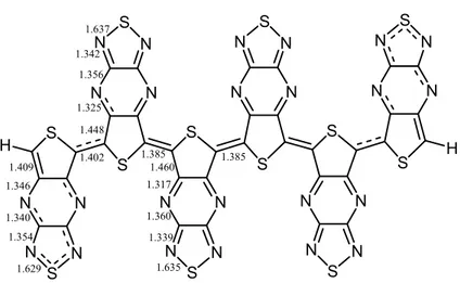 Figure 2.5- Change in the bond lengths from outer rings to inner rings in hexa-TTP 