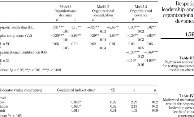 Table III.