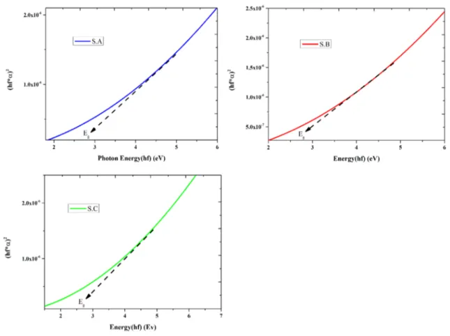 Fig. 5    Absorbtion spectra of InGaN/GaN/Al 2 O 3  MQWs