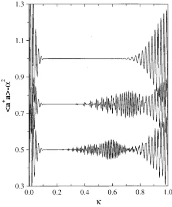 FIG. 1. Rabi oscillations of the cavity photons. Upper, middle and lower graphs correspond to BED at 10 K, BED at 300 K, STD with r 51 at 10 K, respectively