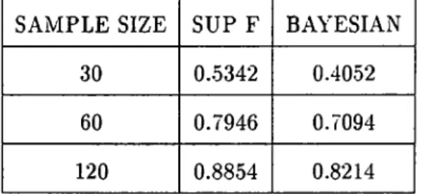 Table  7:  Comparison  with  Adjusted  Bayesian  Test  When  There  is  Heteroskedasticity  ( r   =   1  X  T   )