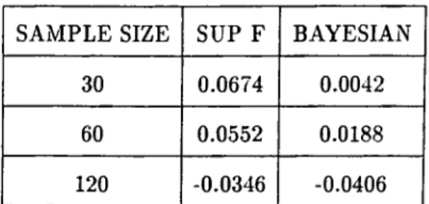 Table  9:  Comparison with  Adjusted  Bayesian  Test  When There is  Homoskedasticity  {t*