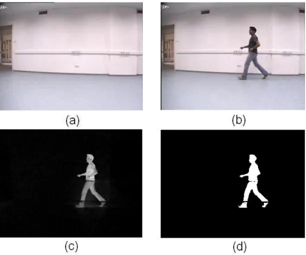 Figure 3.1: Background Subtraction; a)Background Model b)Current Frame c)Difference Function d)Thresholded difference function