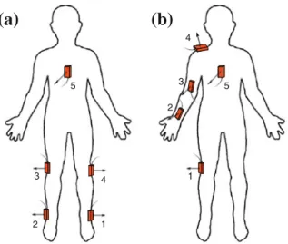 Fig. 2 The two sensor configurations for a the right leg and b the right arm movements